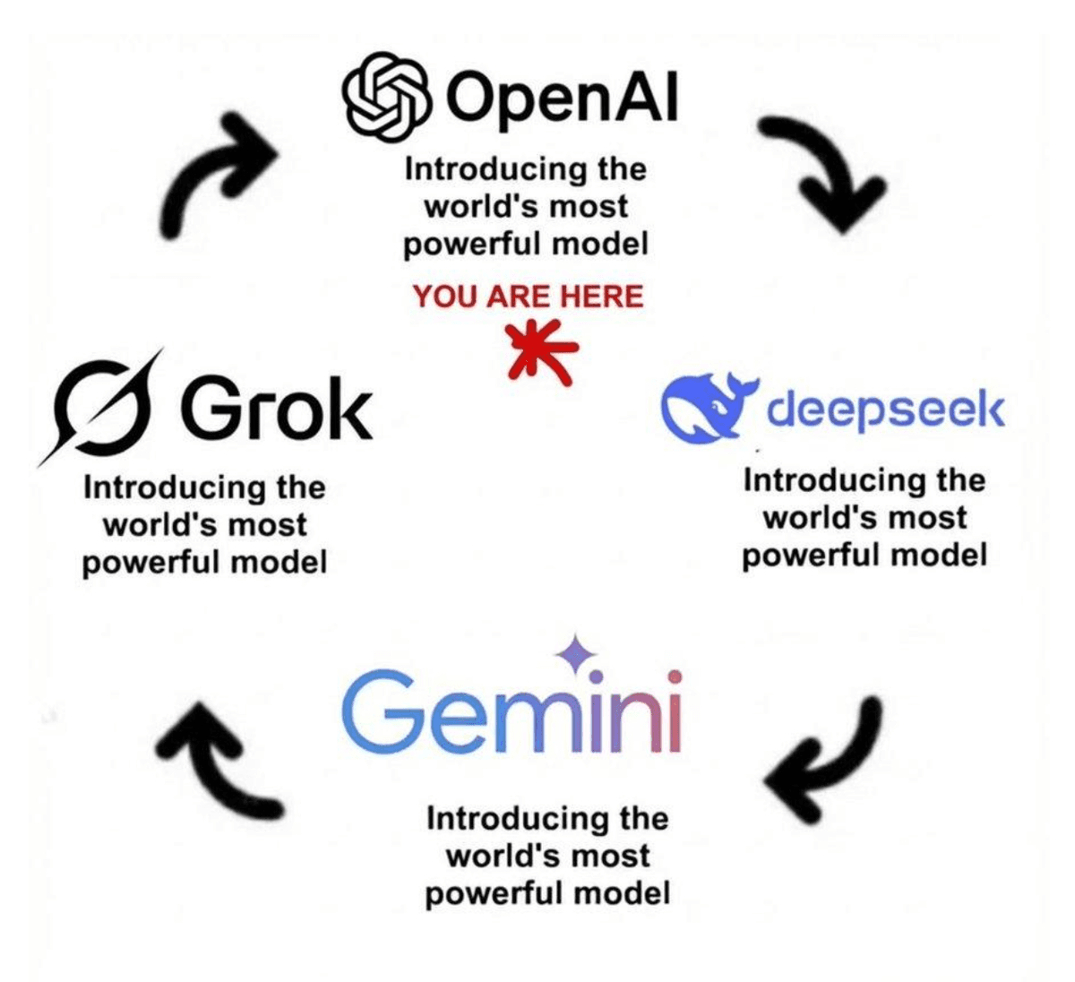 Model Wars Cycle