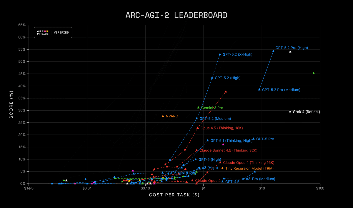 ARC Prize Leaderboard